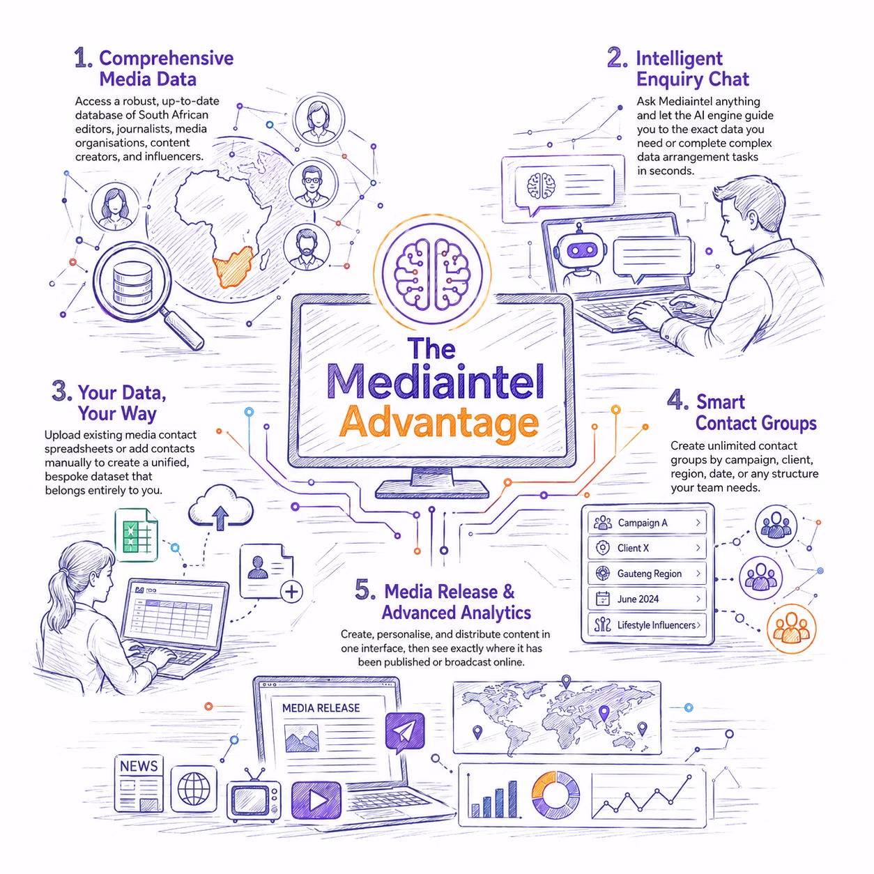Mediaintel communication and outreach tools
